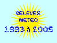 Relevés météorologiques de 1993 à 2003