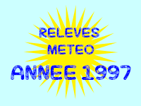 Relevés météo de 1997