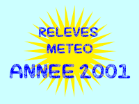 Relevés météo de 2001