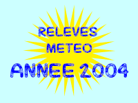 Relevés météo de 2004