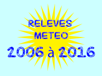 Relevés météorologiques de 2006 à 2016