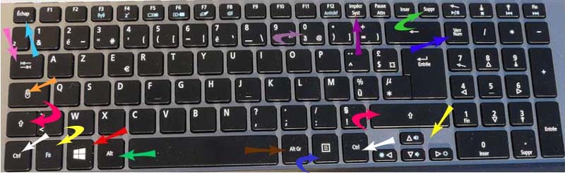 Principales touches du clavier d'un ordinateur
