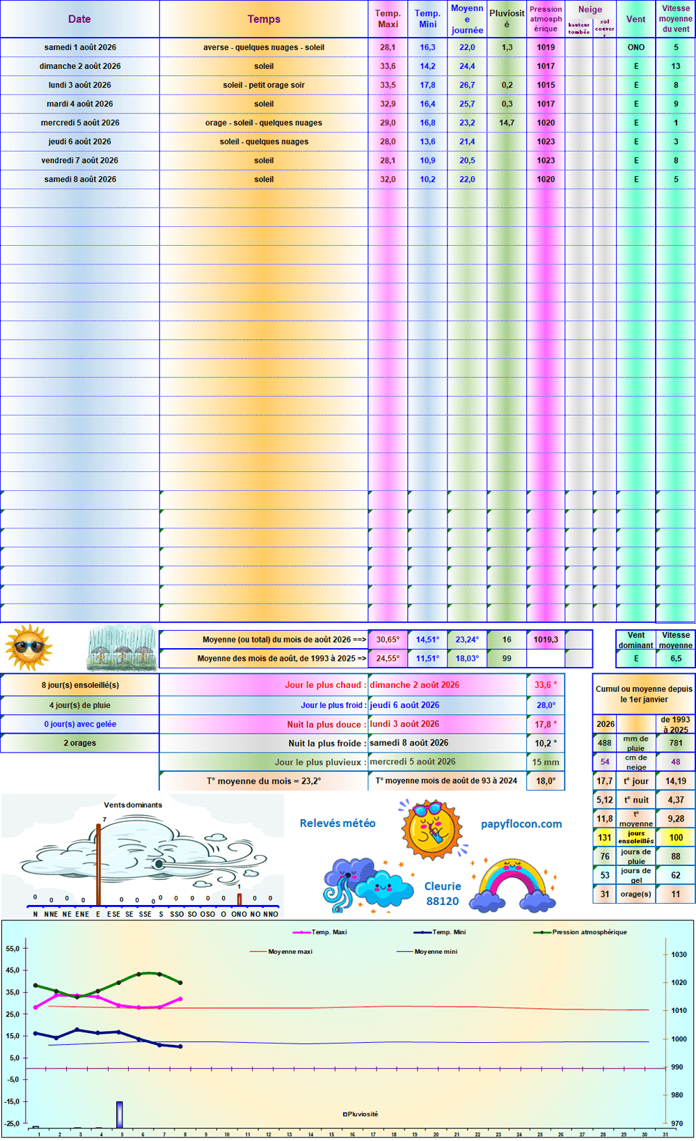 aout2026 c